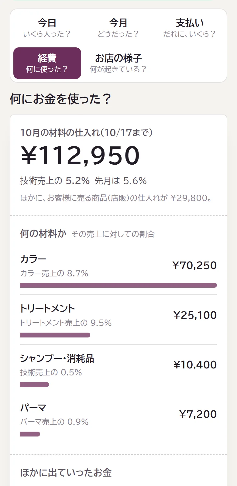 オーナーの画面:材料の仕入れと、カラー売上の何%か